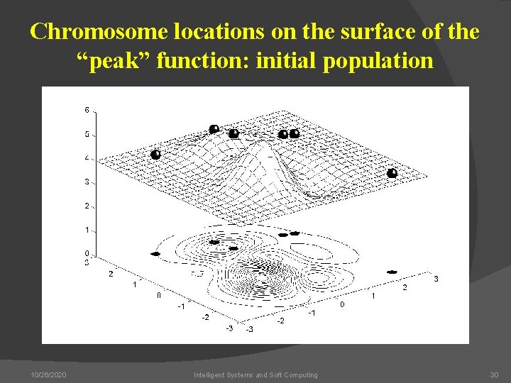Chromosome locations on the surface of the “peak” function: initial population 10/26/2020 Intelligent Systems