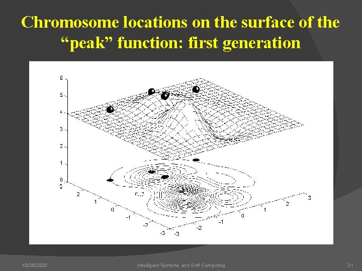 Chromosome locations on the surface of the “peak” function: first generation 10/26/2020 Intelligent Systems