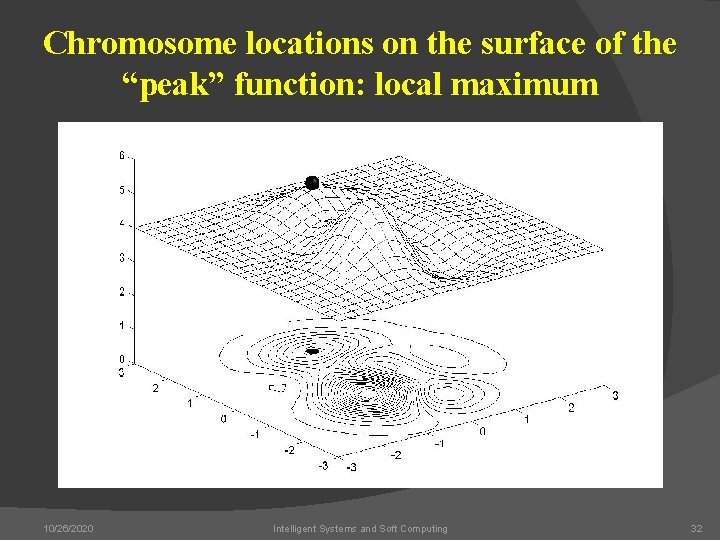 Chromosome locations on the surface of the “peak” function: local maximum 10/26/2020 Intelligent Systems