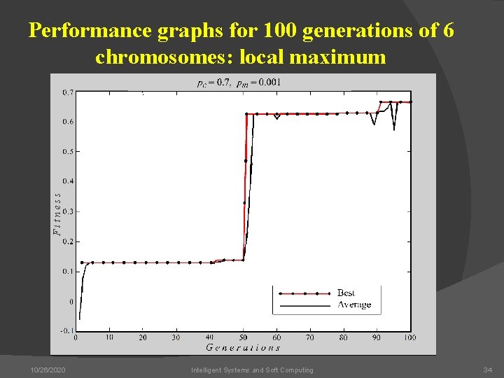 Fitness Performance graphs for 100 generations of 6 chromosomes: local maximum 10/26/2020 Intelligent Systems