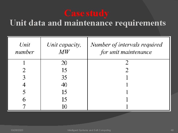 Case study Unit data and maintenance requirements 10/26/2020 Intelligent Systems and Soft Computing 40