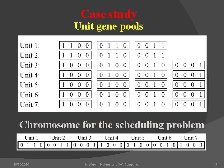 Case study Unit gene pools Chromosome for the scheduling problem 10/26/2020 Intelligent Systems and