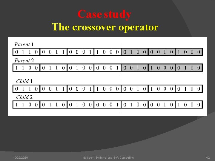 Case study The crossover operator 10/26/2020 Intelligent Systems and Soft Computing 42 