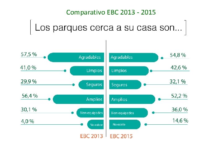 Comparativo EBC 2013 - 2015 