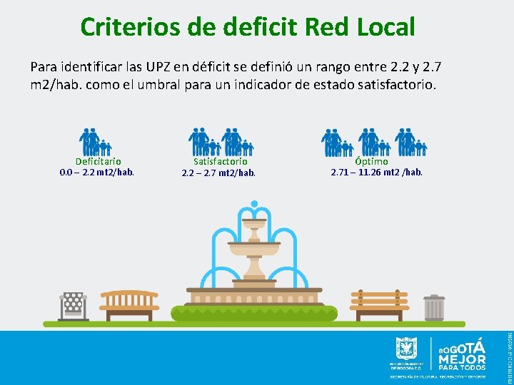 Criterios de deficit Red Local Para identificar las UPZ en déficit se definió un