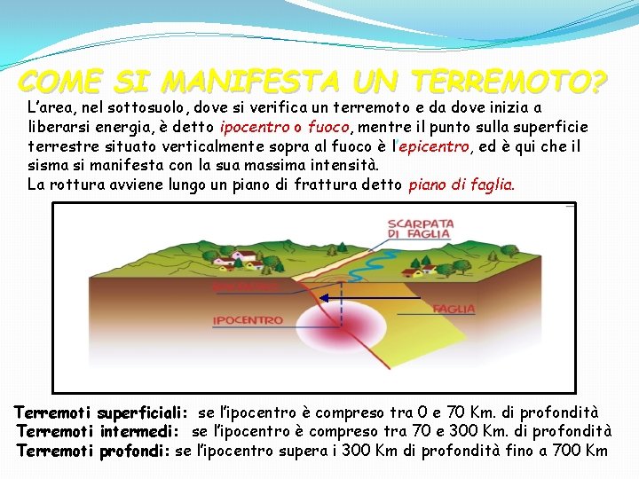 COME SI MANIFESTA UN TERREMOTO? L’area, nel sottosuolo, dove si verifica un terremoto e