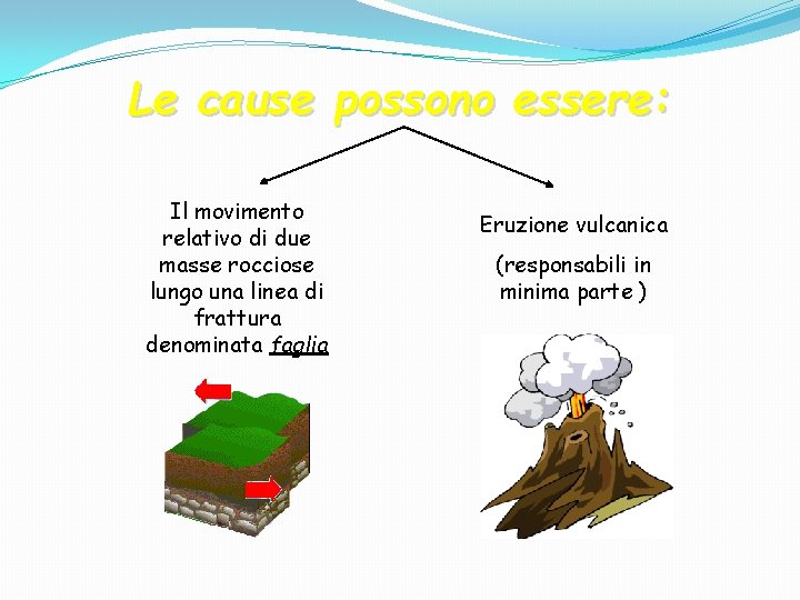 Le cause possono essere: Il movimento relativo di due masse rocciose lungo una linea