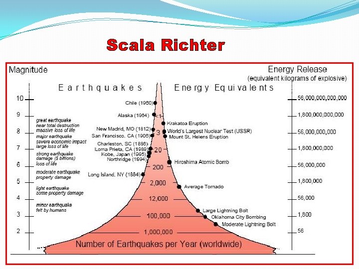 Scala Richter 