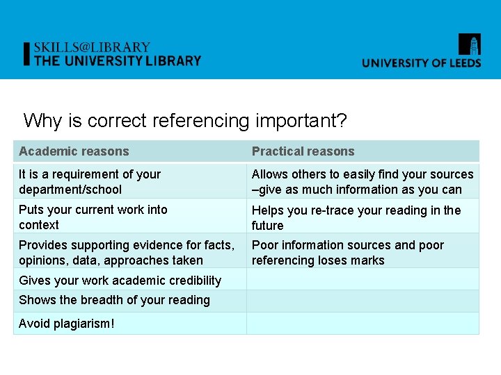Why is correct referencing important? Academic reasons Practical reasons It is a requirement of