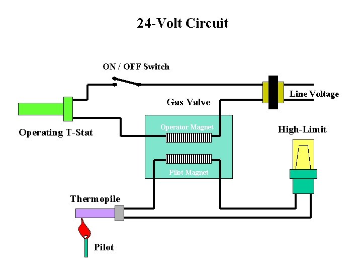 24 -Volt Circuit 24 Volt Circuit for MJ-45 & MJCFE ON / OFF Switch