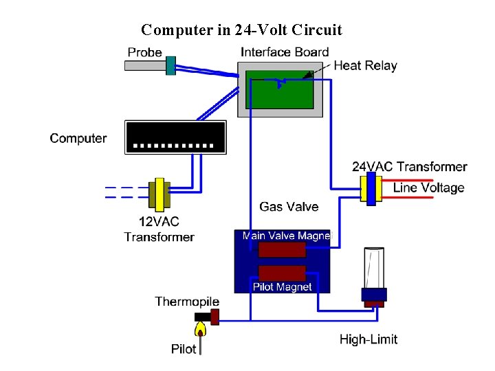 Computer in 24 -Volt Circuit 