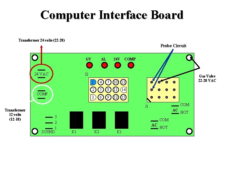 Computer Interface Board Transformer 24 volts (22 -28) Probe Circuit GV 24 VAC AL