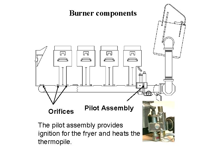 Burner components Orifices Pilot Assembly The pilot assembly provides ignition for the fryer and