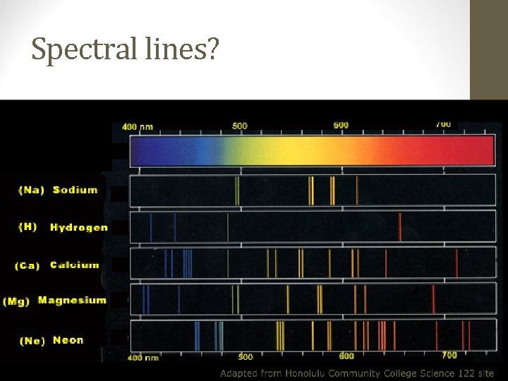 Spectral lines? 