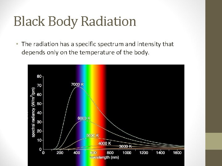 Black Body Radiation • The radiation has a specific spectrum and intensity that depends