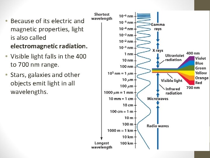  • Because of its electric and magnetic properties, light is also called electromagnetic