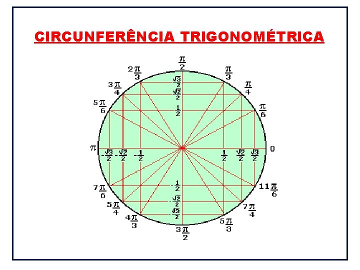 CIRCUNFERÊNCIA TRIGONOMÉTRICA 