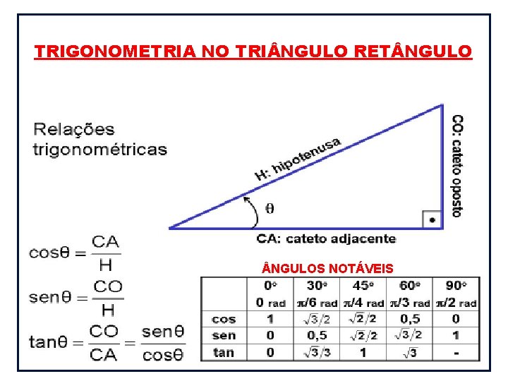 TRIGONOMETRIA NO TRI NGULO RET NGULOS NOTÁVEIS 