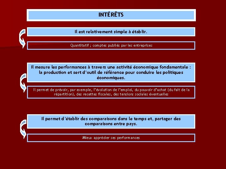 INTÉRÊTS Il est relativement simple à établir. Quantitatif ; comptes publiés par les entreprises