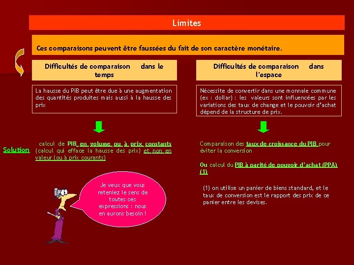 Limites Ces comparaisons peuvent être faussées du fait de son caractère monétaire. Difficultés de