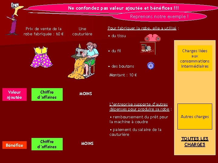 Ne confondez pas valeur ajoutée et bénéfices !!! Reprenons notre exemple ! Prix de