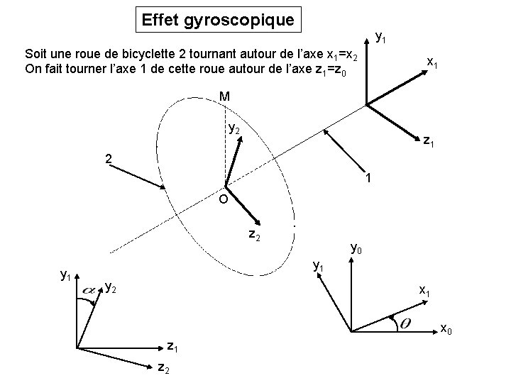 Effet gyroscopique y 1 Soit une roue de bicyclette 2 tournant autour de l’axe Effet gyroscopique y 1 Soit une roue de bicyclette 2 tournant autour de l’axe