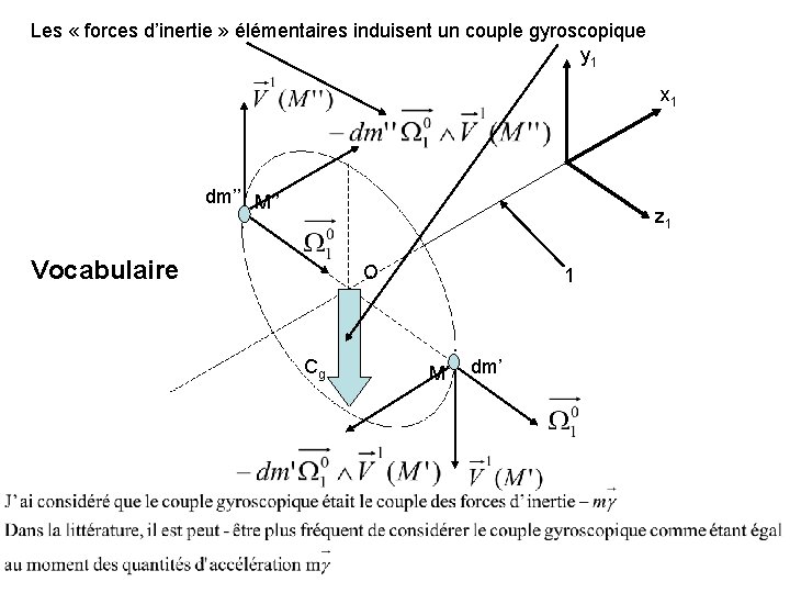Les « forces d’inertie » élémentaires induisent un couple gyroscopique y 1 x 1 Les « forces d’inertie » élémentaires induisent un couple gyroscopique y 1 x 1