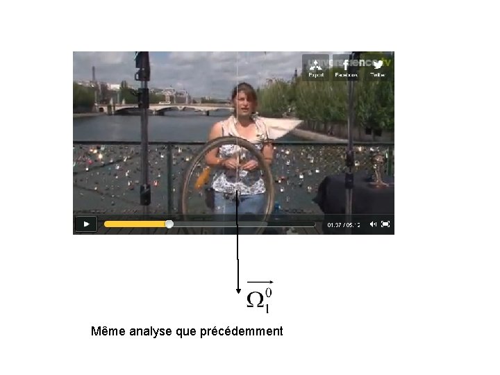 Même analyse que précédemment Même analyse que précédemment