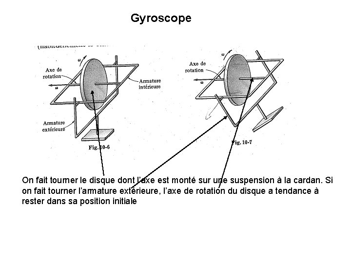 Gyroscope On fait tourner le disque dont l’axe est monté sur une suspension à Gyroscope On fait tourner le disque dont l’axe est monté sur une suspension à