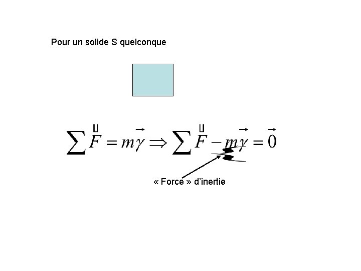 Pour un solide S quelconque « Force » d’inertie Pour un solide S quelconque « Force » d’inertie