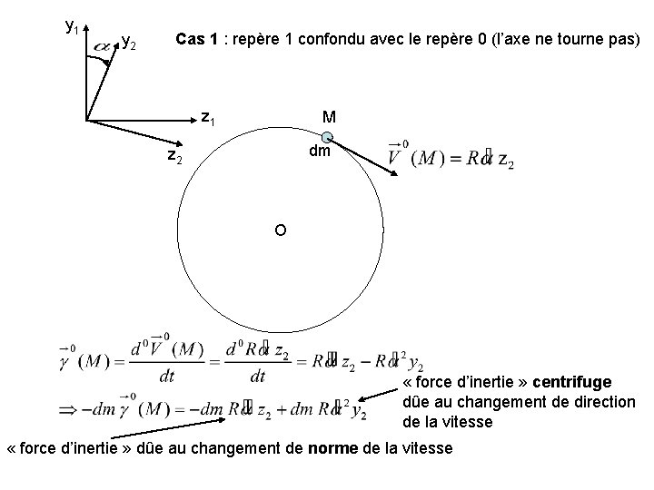 y 1 y 2 Cas 1 : repère 1 confondu avec le repère 0 y 1 y 2 Cas 1 : repère 1 confondu avec le repère 0