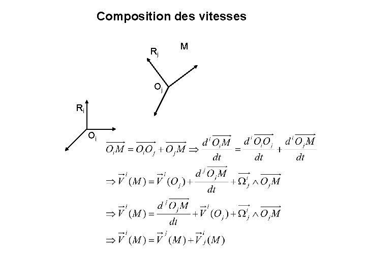 Composition des vitesses Rj Oj Ri Oi M Composition des vitesses Rj Oj Ri Oi M