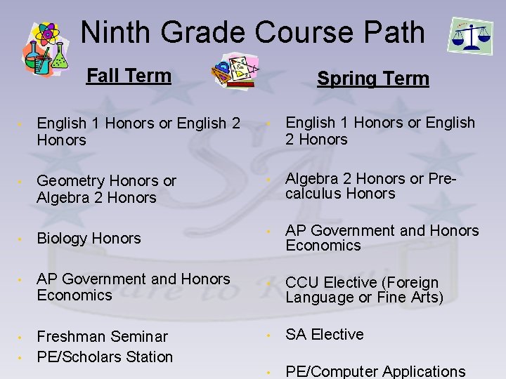 Ninth Grade Course Path Fall Term Spring Term • English 1 Honors or English