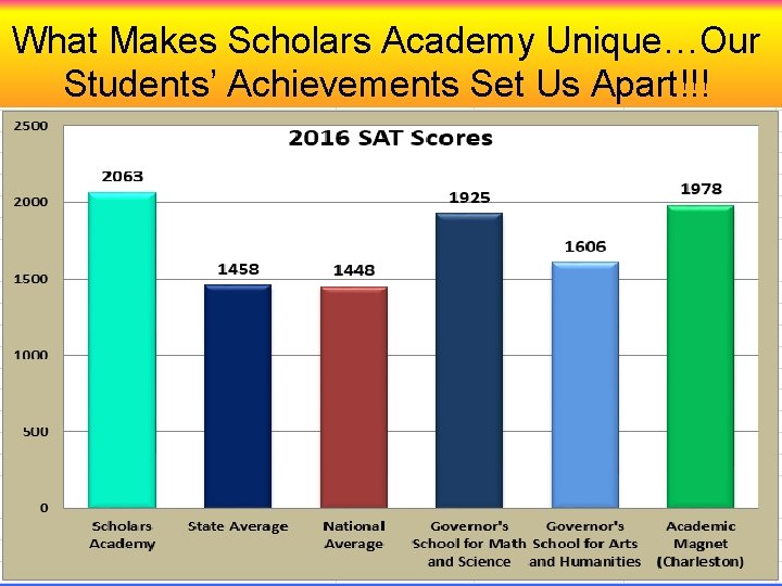 What Makes Scholars Academy Unique…Our Students’ Achievements Set Us Apart!!! 