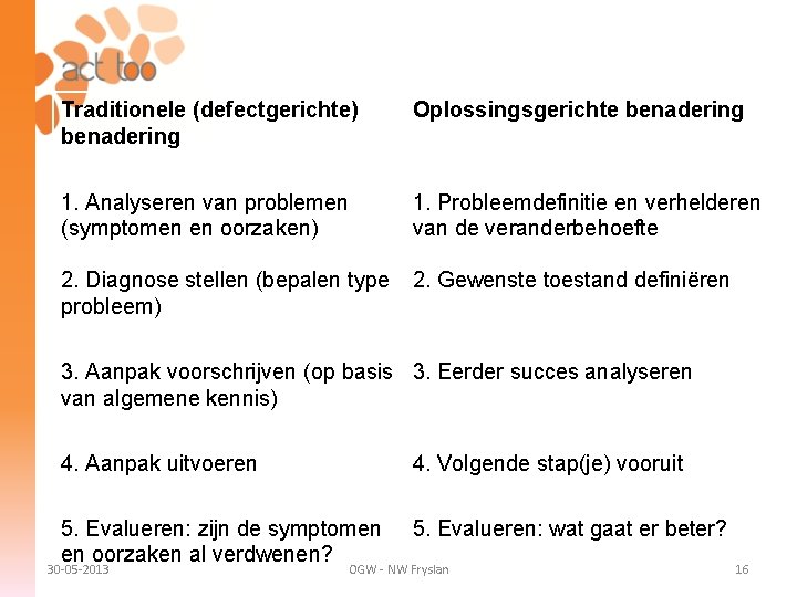 Traditionele (defectgerichte) benadering Oplossingsgerichte benadering 1. Analyseren van problemen (symptomen en oorzaken) 1. Probleemdefinitie