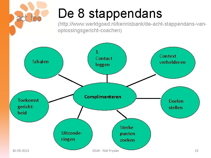 De 8 stappendans (http: //www. werktgoed. nl/kennisbank/de-acht-stappendans-vanoplossingsgericht-coachen) 1. Contact leggen Schalen Complimenteren Toekomst gerichtheid