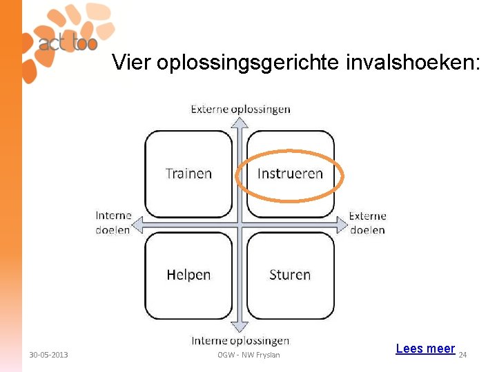 Vier oplossingsgerichte invalshoeken: 30 -05 -2013 OGW - NW Fryslan Lees meer 24 