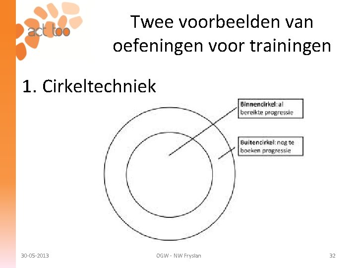 Twee voorbeelden van oefeningen voor trainingen 1. Cirkeltechniek 30 -05 -2013 OGW - NW