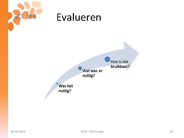 Evalueren 30 -05 -2013 OGW - NW Fryslan 36 