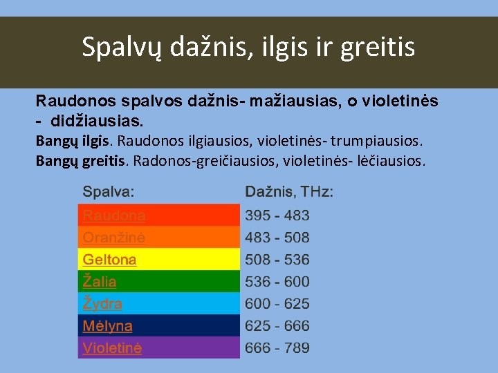 Spalvų dažnis, ilgis ir greitis Raudonos spalvos dažnis- mažiausias, o violetinės - didžiausias. Bangų