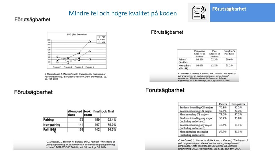 Mindre fel och högre kvalitet på koden Förutsägbarhet 