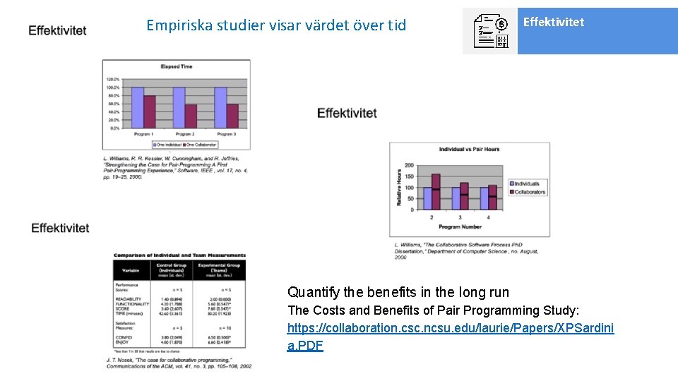 Empiriska studier visar värdet över tid Effektivitet Quantify the benefits in the long run