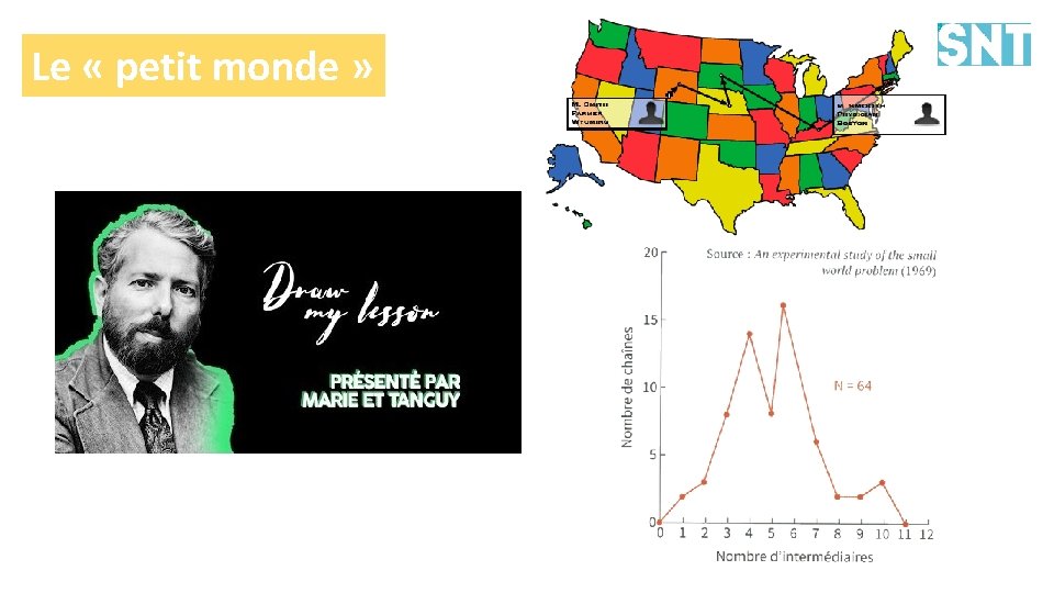 Le « petit monde » 