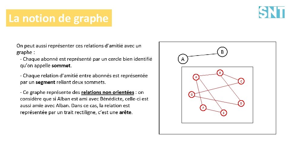 La notion de graphe B A C G D F E 