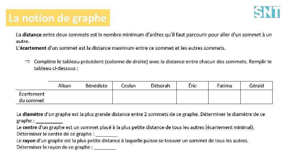 La notion de graphe 