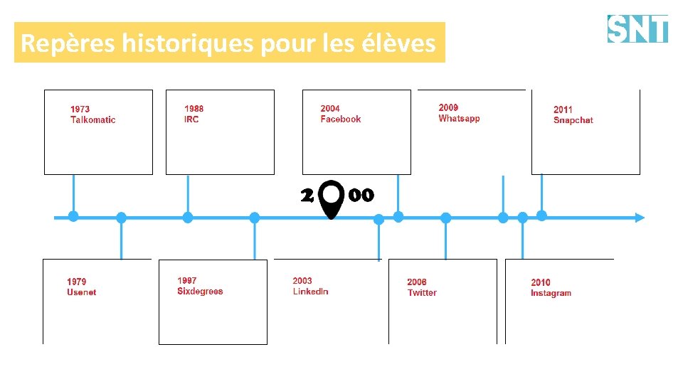 Repères historiques pour les élèves 