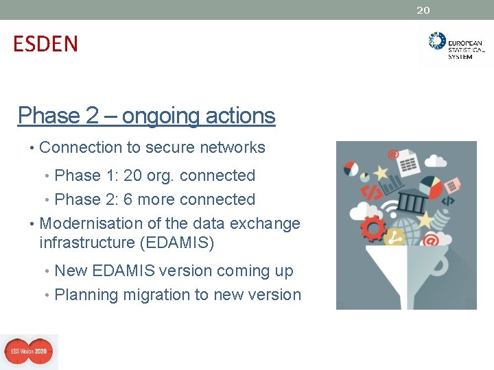 20 ESDEN Phase 2 – ongoing actions • Connection to secure networks • Phase 20 ESDEN Phase 2 – ongoing actions • Connection to secure networks • Phase