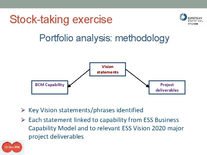 Stock-taking exercise Portfolio analysis: methodology Vision statements BCM Capability Project deliverables Ø Key Vision