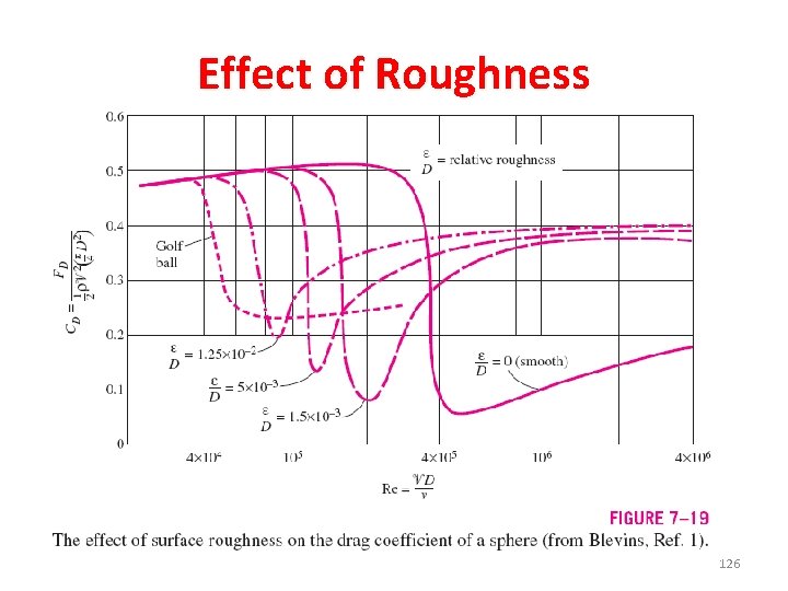 Effect of Roughness 126 