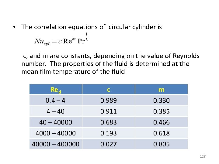  • The correlation equations of circular cylinder is c, and m are constants,